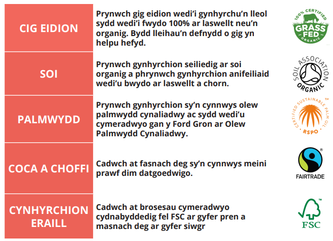 Cig eidion - pynwch gig eidion wedi'i gynhyrchu'n lleol sydd wedi'i fwydo 100% ar laswellt neu'n organig. Bydd lleihau'n defnydd o gig yn helpu hefyd. Soi - Prynwch gynhyrchion seilidig ar soi organig a phrynhwch gynhyrchion anifeiliad wedi'u bwydo ar laswellt a chorn. Palmwydd - Prynwch gynhyrchion sy'n cynnwys olew palmwydd cynaliadwy ac sydd wedi'u cymeradwyo gan y Ford Gron ar Olew Palnwydd Cynaliadwy Cocoa a choffi - Cadwch at fasnach deg sy'n cynnywys meini prawf dim datgoedwigo. Cynhyrchion eraill - Cadwch at brosesau cymeradwyo cydnabyddedig fel FSC ar gyfer pren a masnach deg ar gyfer siwgr.